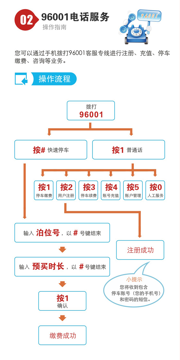 车辆注册电话修改流程